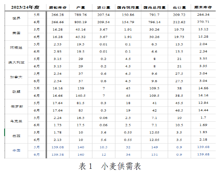 小麦2.png